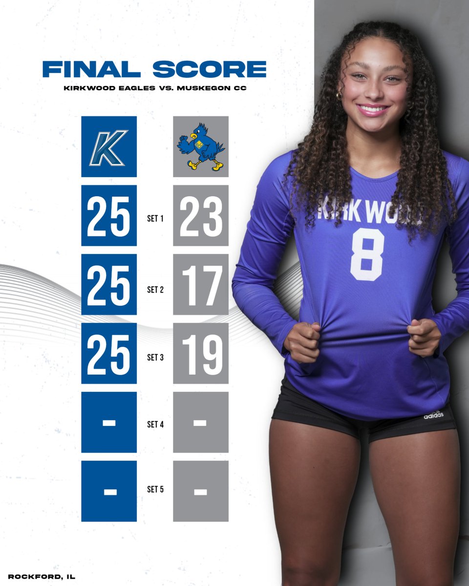 ＶＯＬＬＥＹＢＡＬＬ

Another three game 🧹 over a ranked opponent for <a href="/KCC_VB/">Kirkwood Volleyball</a> !!

#GoEagles🦅🏐