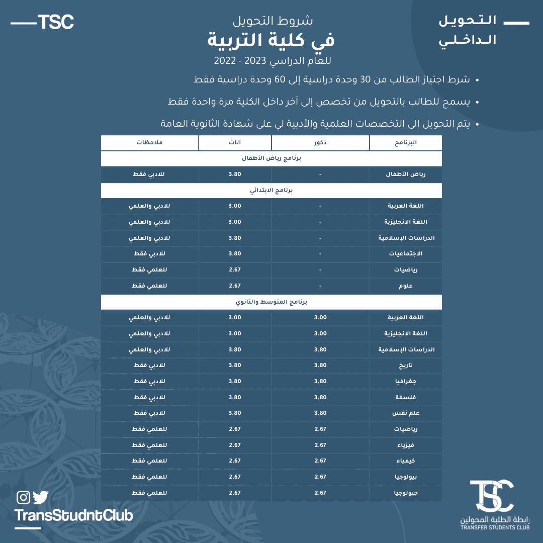 رابطة الطلبة المحولين | TSC tweet media