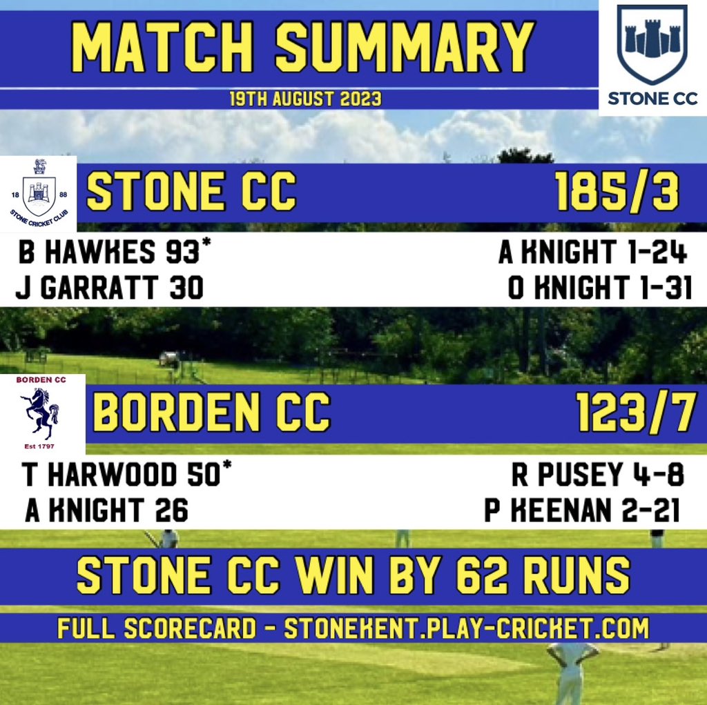The Curse of the Wok is broken as we finally take victory at home for the first time this season. Big knock from the Vice again plus another incredible opening spell from Dicky set us up for the win. And now for the pub!!

#StoneCC #Stone23 #cricket #villagecricket