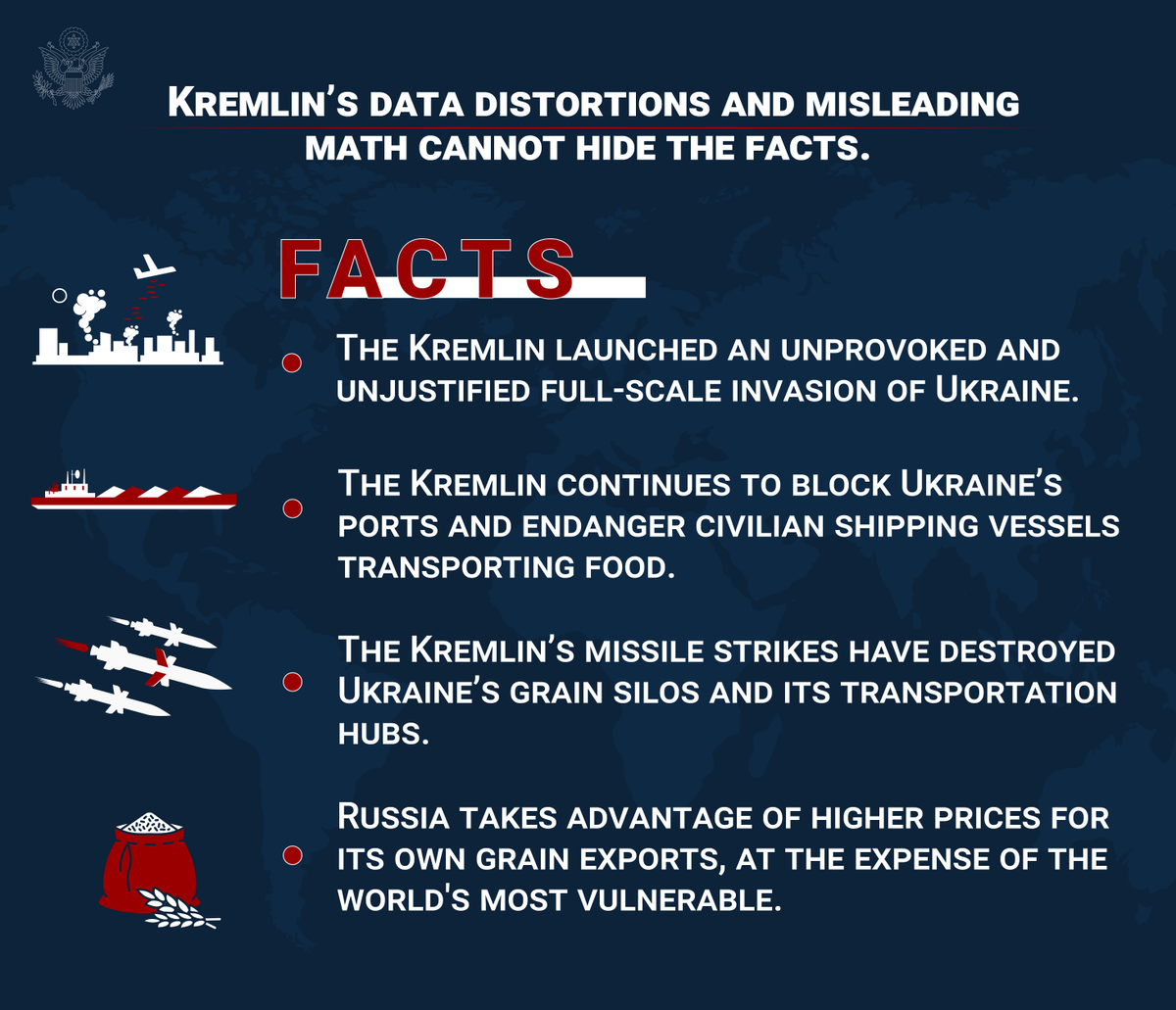 The Kremlin’s data distortions and misleading math surrounding the #BSGI cannot hide the facts.