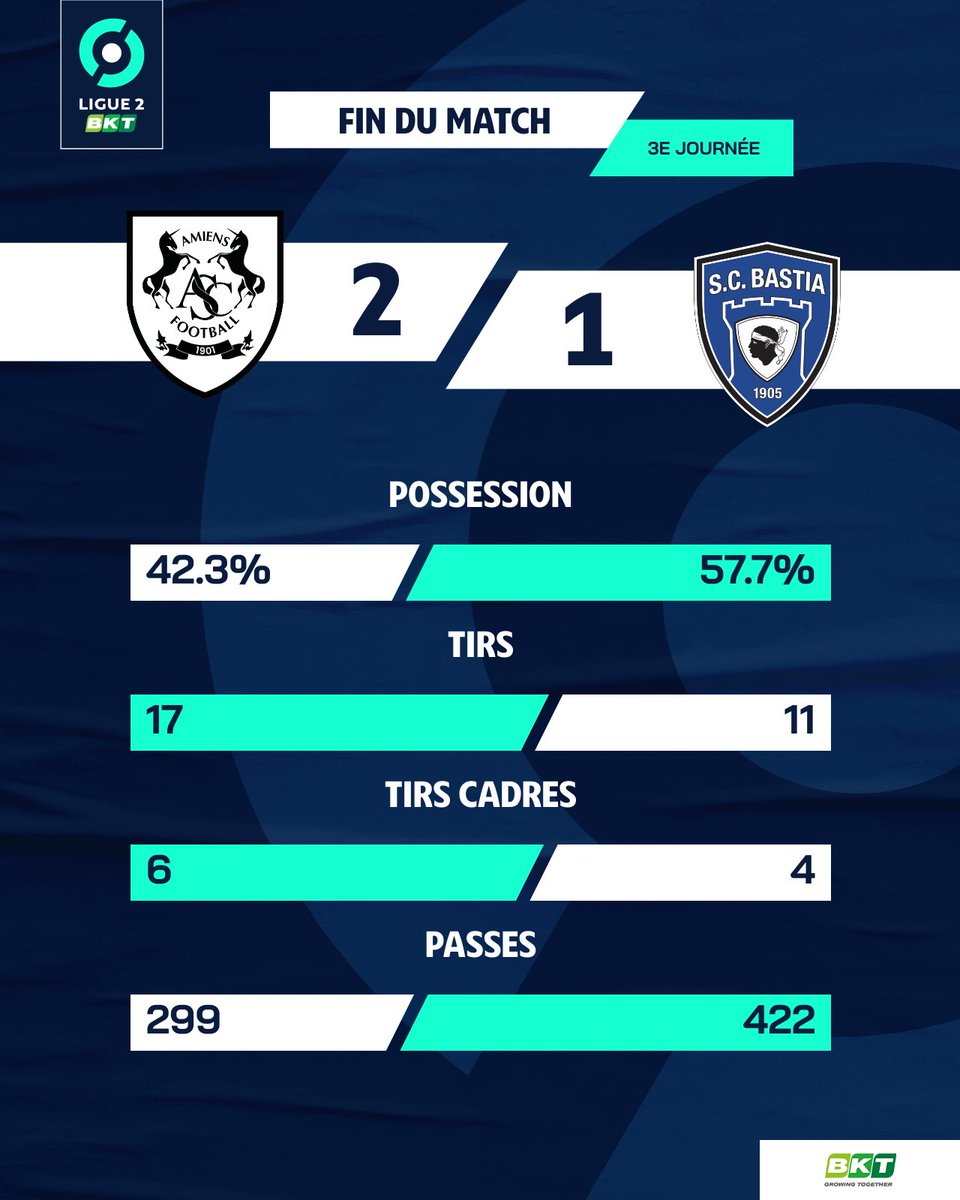 Ligue 2 BKT tweet media