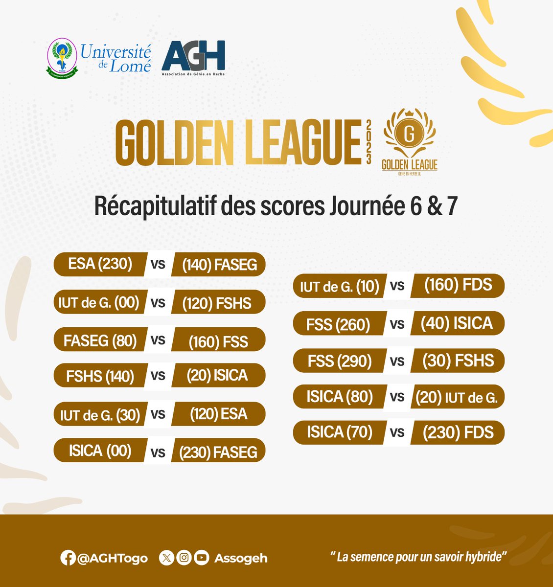 Assogeh's tweet photo. #AGH #culturegenerale #GL2023 #GoldenLeague
Nous vous l'annoncions au départ (en juillet 2023), la Golden League 2023 a la particularité de voir évoluer beaucoup de "Gros morceaux". Elles sont 5 équipes qui se démarquent après 36 matchs de ligue de par ... https://t.co/X9swdGfKVi