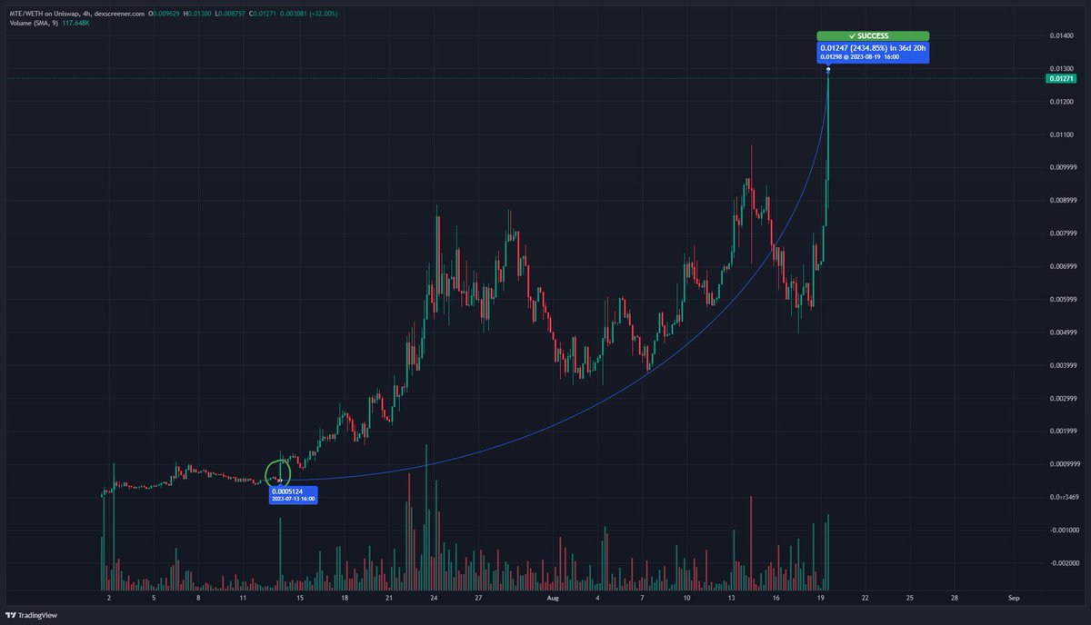 Crypto Hunter tweet media