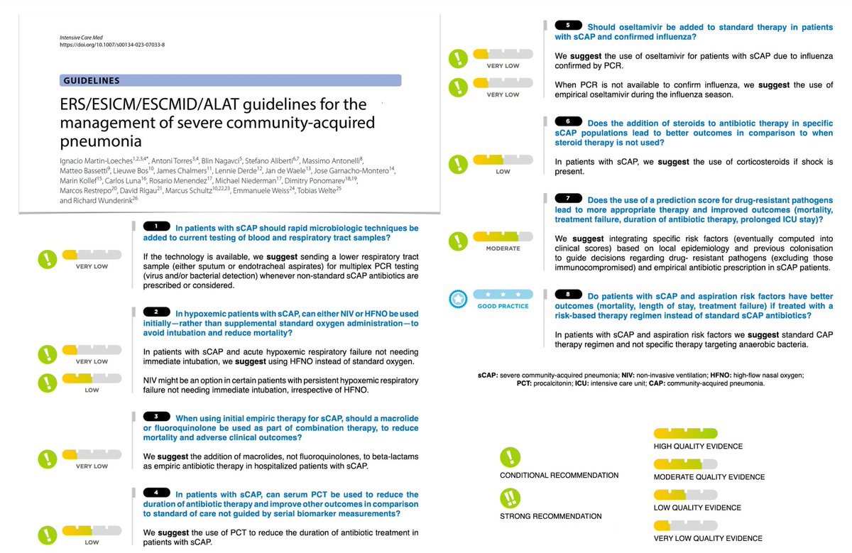 Intensive Care Medicine tweet media