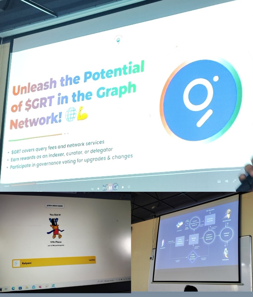 KalyaniJhaIT's tweet photo. Attended an insightful session by Graph Indiaπ!Their expertise in blockchain and web3 tech is impressive, offering into the future of digital worldππThey lead towards decentralized ways Kudos for the enlightening session!πβ¨ #GraphIndia #RWATokenization #GraphAdvocate #Web3 https://t.co/703w3mn36I