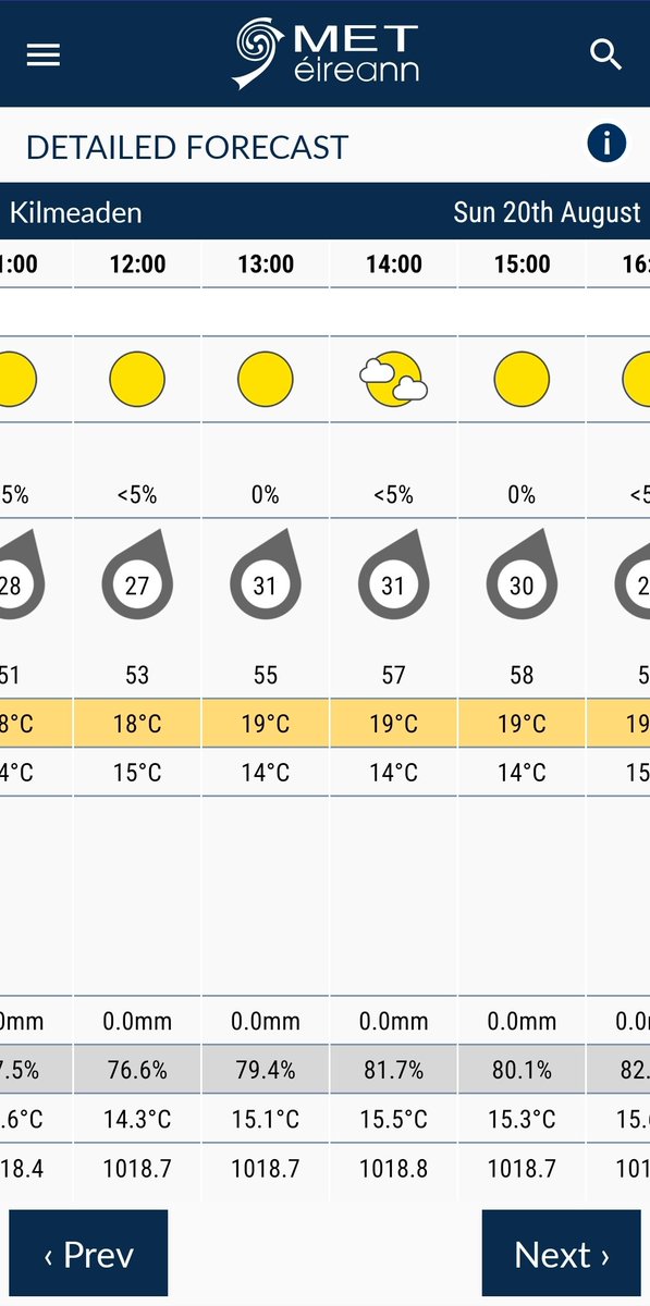 What a day we could be in for here tomorrow for the @AgriAware Open Farm Day. For those of you that were sitting on the fence waiting to see what the weather was going to do... it's time to get booking your tickets at agriaware.ie/events and don't forget the suncream 😎😁🐄🌱