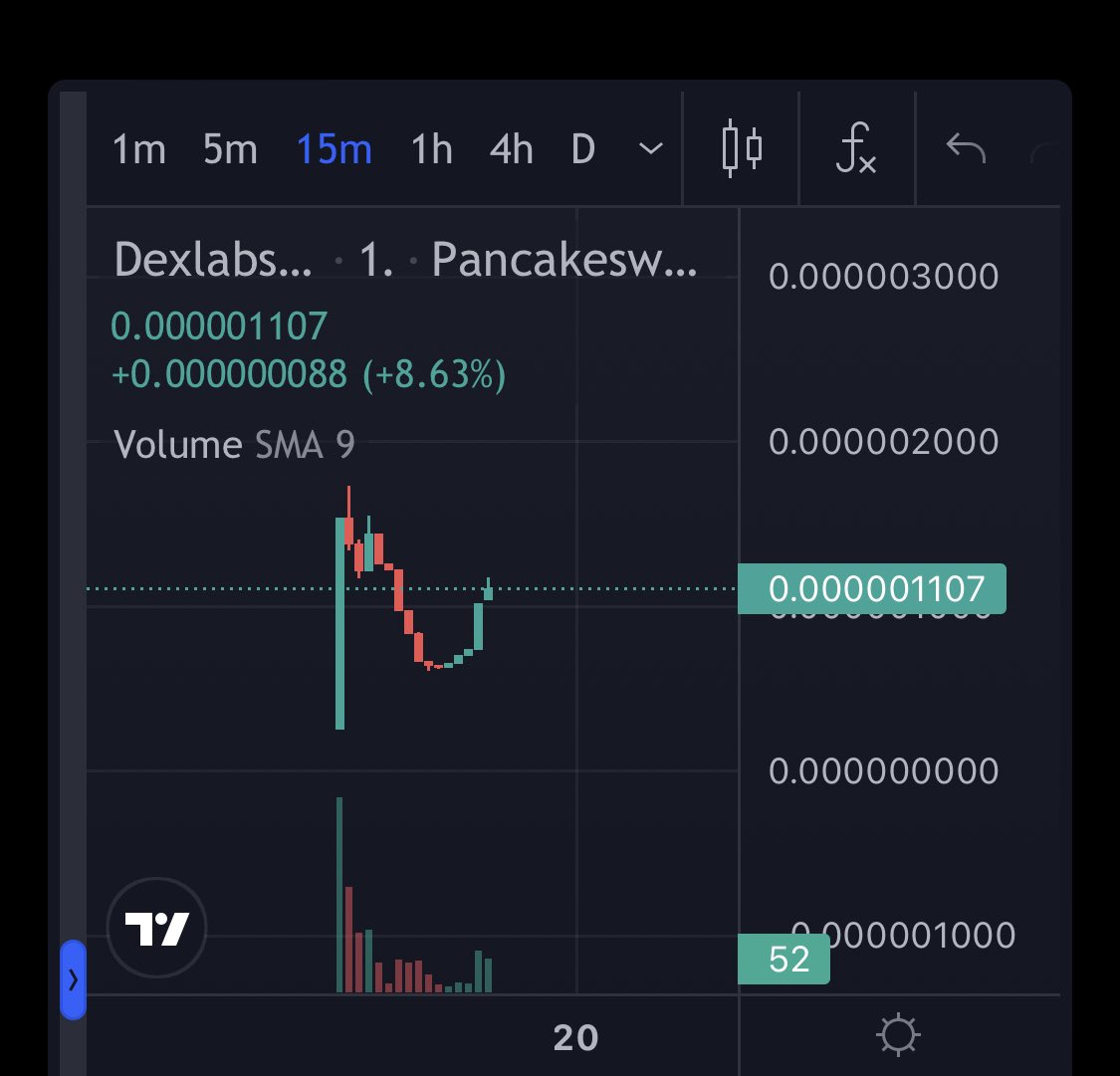 Good evening #crypto addicts :) 

Aped a bag @DexterLabs_BSC for now  ultra #degen but max bag just 0.5% 🐳 see it as a #weekend #gamble 🌍

Mcap very low this why high risk 👀
🌊

#Dexterlabs #bnb #BSC100XGEM #mems #bsc #memecoin 

DYOR 

geckoterminal.com/bsc/pools/0x6f…