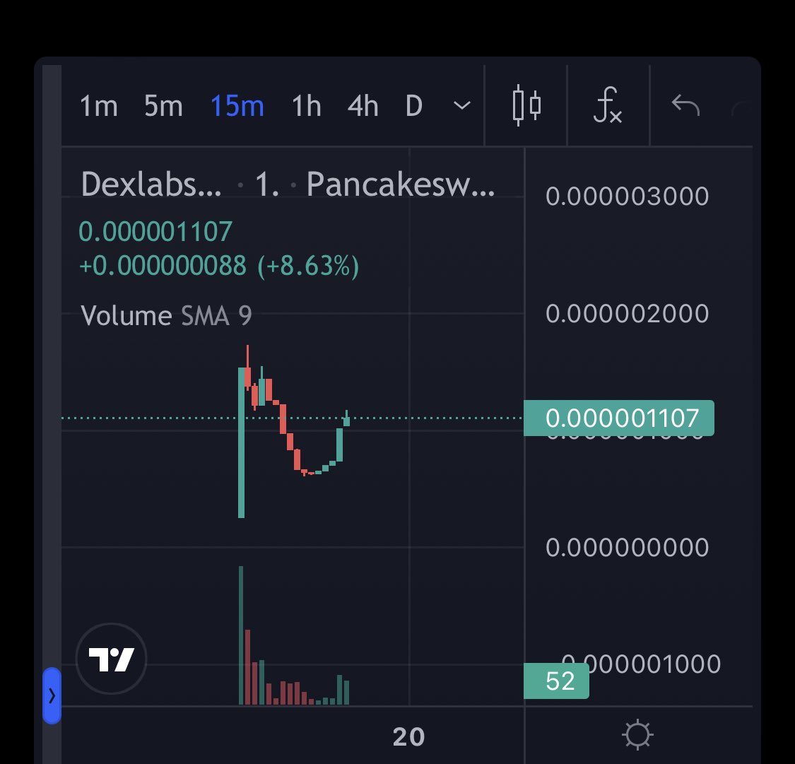 xChillOut420x's tweet photo. Good evening #crypto addicts :) 

Aped a bag @DexterLabs_BSC for now  ultra #degen but max bag just 0.5% 🐳 see it as a #weekend #gamble 🌍

Mcap very low this why high risk 👀
🌊

#Dexterlabs #bnb #BSC100XGEM #mems #bsc #memecoin 

DYOR 

https://t.co/55hC24ULgz https://t.co/fsG3EcRKZH
