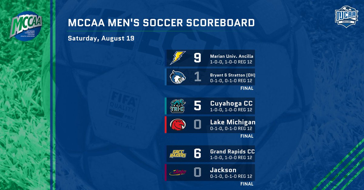 MEN'S SOCCER SCOREBOARD

Final scores from men's soccer action across the association Saturday afternoon, including a strong debut for GRCC.

#NJCAASoccer