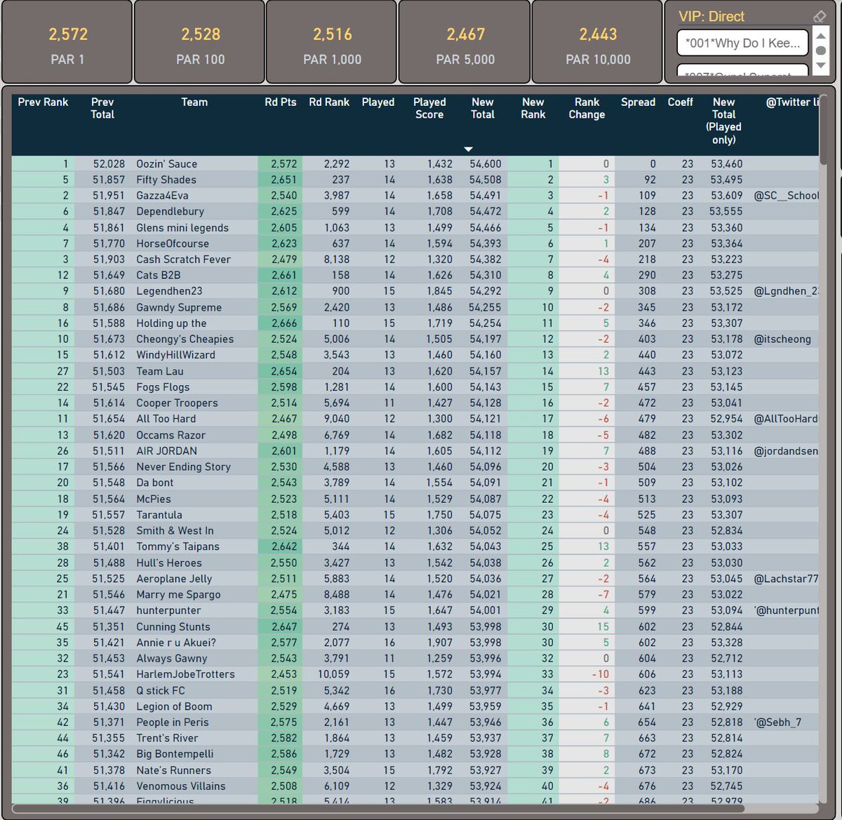 SuperCoach Data tweet media
