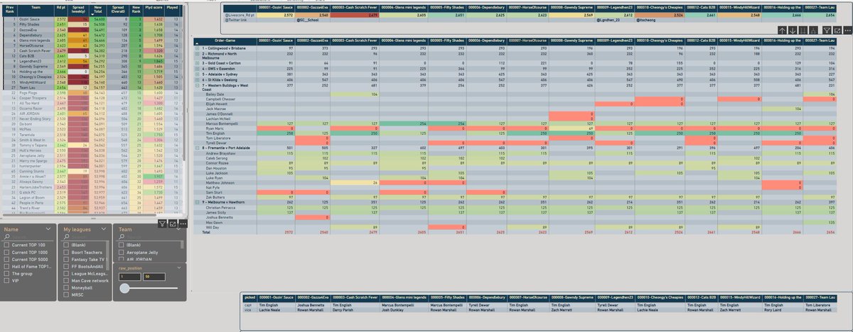 SuperCoach Data tweet media