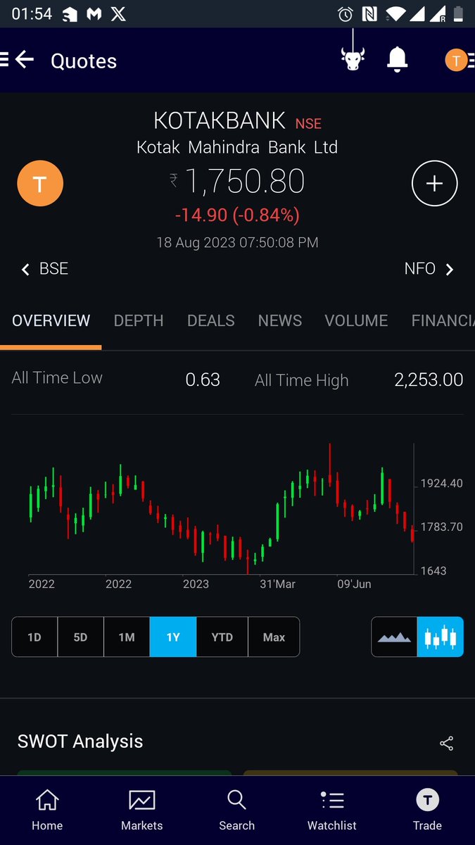 Trade4living2's tweet photo. Kotakbank watch - may test patience.. But at good levels till 1650s.... https://t.co/5ZSkVq5zRn