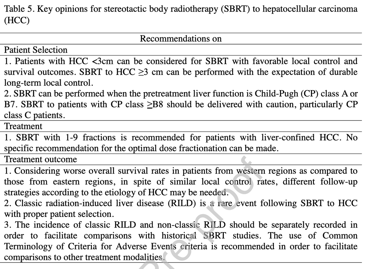 Thanks to the International Stereotactic Radiosurgery Society for sharing their #systematicreview of #SBRT for #HCC with our readership including key conclusions/recs. #HCC #livercancer #radiosurgery #SBRT @SimonLo21054188 @slotman @alison_tree @Mat_Guc @SahgalArjun @DrAlexLouie