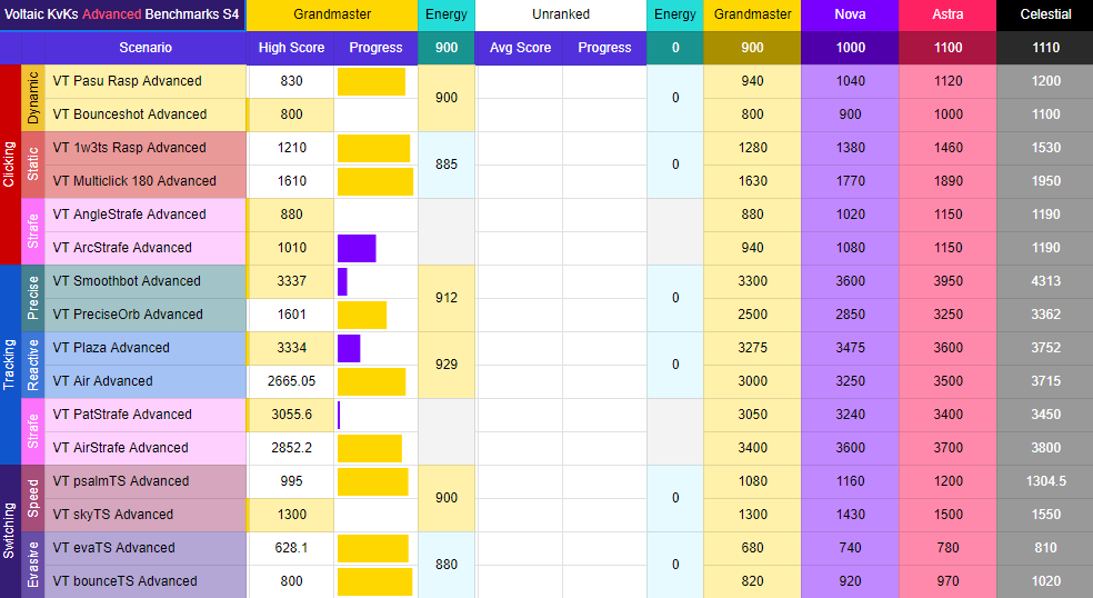 Laruaim's tweet image. This was only a dream when I first started in silver, finally made it to GM! @VoltaicHQ @VLTCommunity