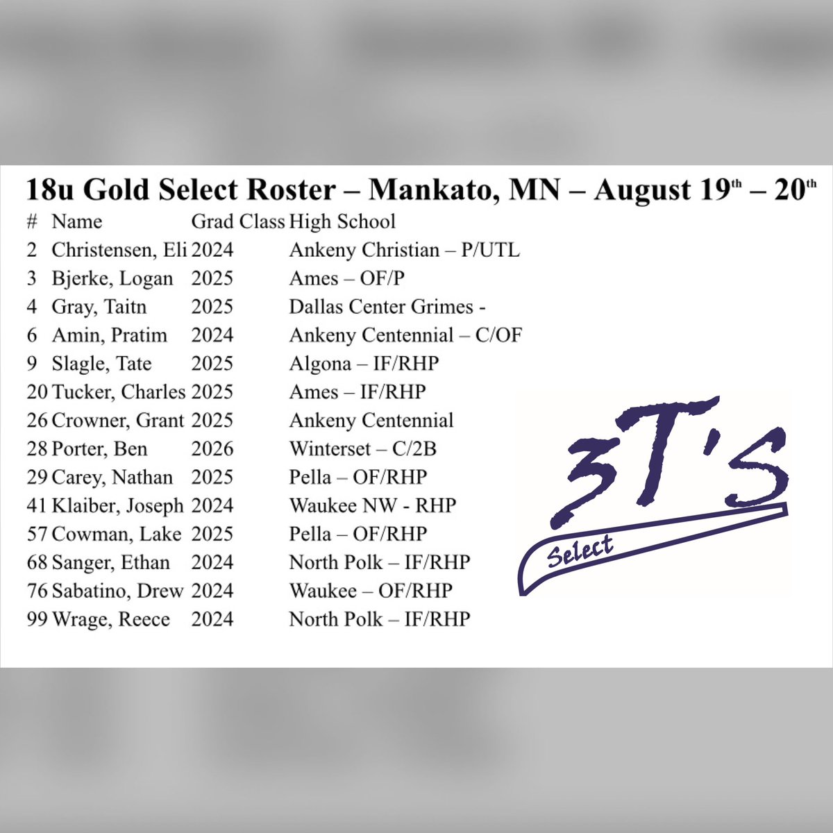 3tsclubhouse's tweet photo. 3T’s Select 18u Gold Roster for Millers Invite in Mankato, MN #3TsSelect #WinnersWin #BuildACrib @ToranCatching @3TsBaseball https://t.co/vdqzkqxIrU