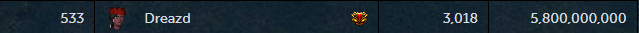 Dreazd's tweet photo. And once again I have achieved 200M XP in all skills! Finished with #533 Overall and #652 Necromancy :) https://t.co/bO2TUvXpal