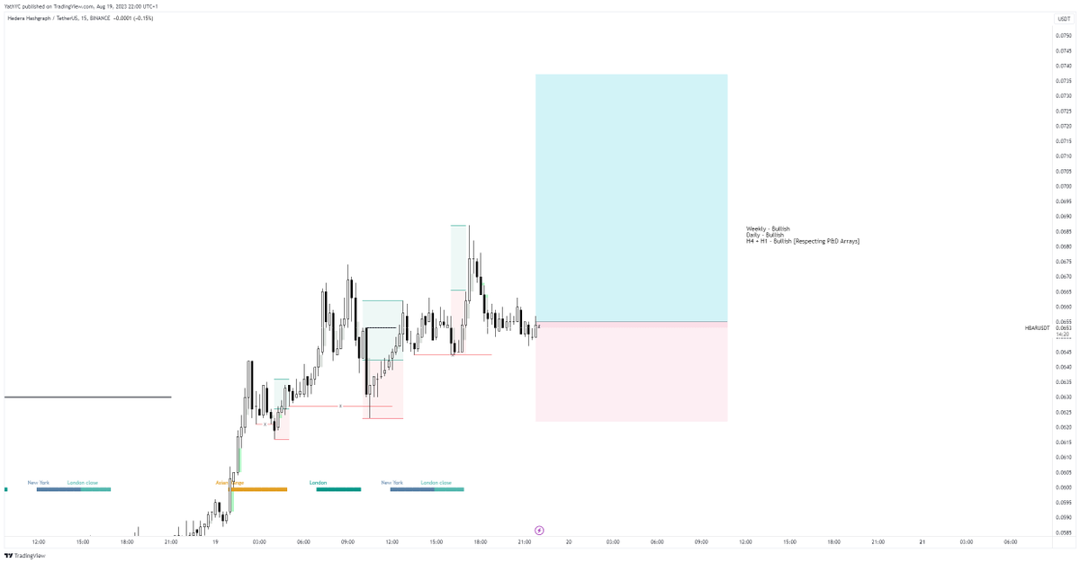 trader_nameless's tweet photo. $HBAR 
Looking for trend to continue higher https://t.co/8XYSFW4nGx