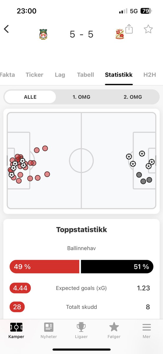 Karl Georg Øhrn tweet media