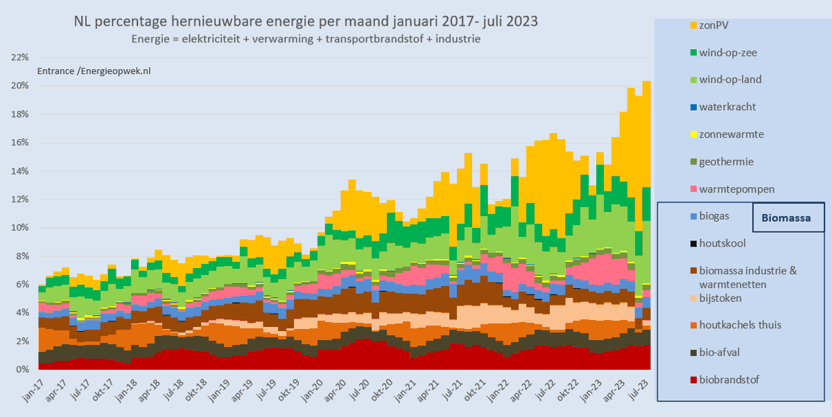 Martien Visser tweet media