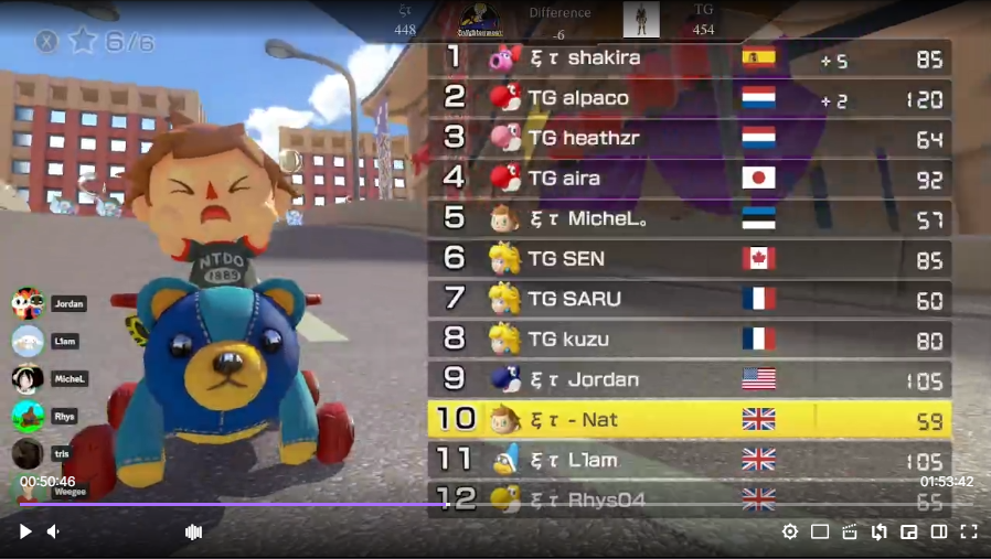 NitTheNat_'s tweet photo. Very tough matches, proud of the lads performance in getting 1-1 this week 🍻
GGs TG &amp; Eи https://t.co/0d2glpKQRg