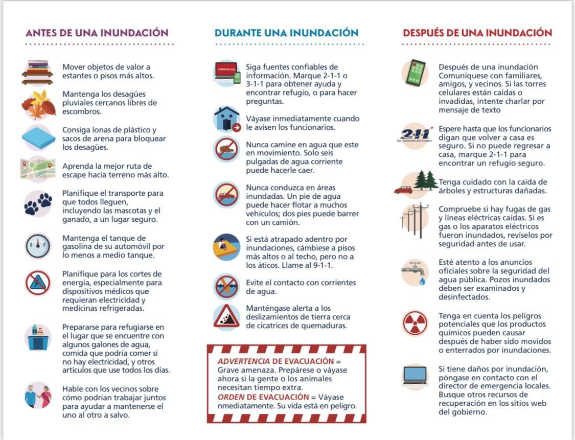 Lferrersilva's tweet photo. 📢📢📢 Ante las posibles inundaciones por el paso del #HuracánHilary por el sur de California, toma nota del ☎️ de emergencia en el Consulado: 916-397-8686. Te compartimos las siguientes recomendaciones de @Cal_OES de #ProtecciónPreventiva ⁦@vcalva⁩ https://t.co/zkmD7xH0Vp