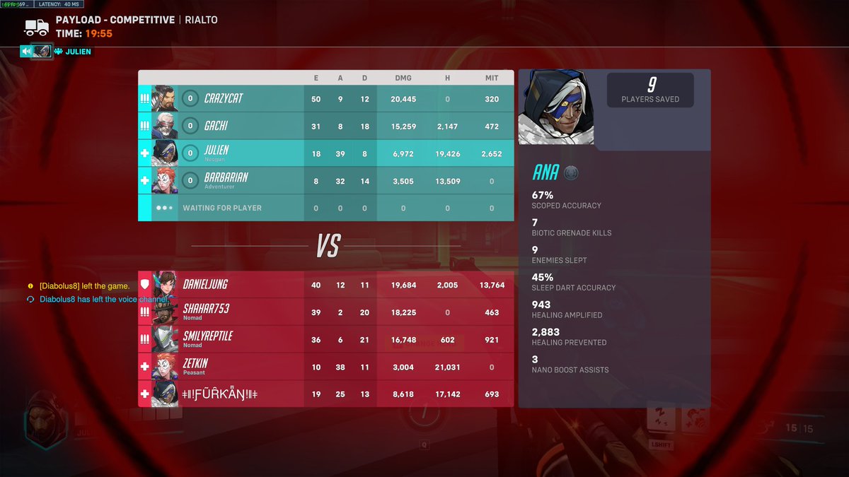 like sometimes i just ask myself "what could've ive done to win this?" the soldier was on bastion for half the game and still managed to be behind on damage?? currently 2 in 9😁