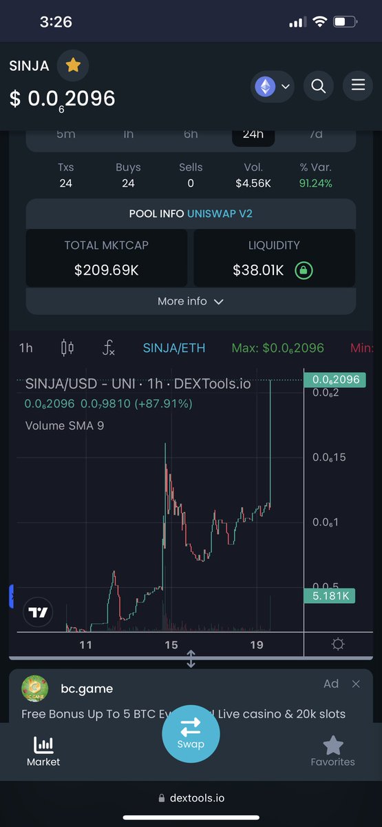 Shiba3token's tweet photo. @ShaneClarkWales @wasfbLFG @unclebobcrypto Brosephs and Joseph’s, check this. 

NEW ATH for #SINJA!!!

Green in a sea of red!!

⚡️Devs bought and locked 30% of supply on launch
⚡️Audited-  Solidproof  
⚡️A network of 20+ KOLs

TG: https://t.co/VTUvneAx3Q
Dex: https://t.co/ju7Z2tQfNY

#DOGE
#SHIB2 https://t.co/6r9kJ5eHyh