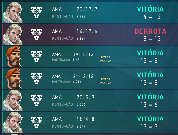 Segundo semestre começou e o urso já chegou forte. Campeões do ACES de VALORANT da <a href="/copaaliancagg/">Copa Aliança</a>/<a href="/AcadArenaBR/">AcadArena Brasil</a>! Continuamos com 1 derrota no universitário em 2023 e ainda pegamos a revanche do único time que ganhou da gente 🤪🤪 #GOAZURE 💙🐻‍❄️ <a href="/azure_bears/">Azure Bears UTFPR</a>