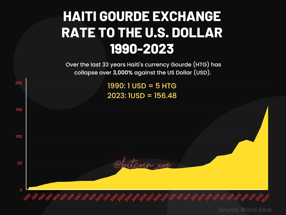 ₿itcoin Xoe 🇭🇹 tweet media