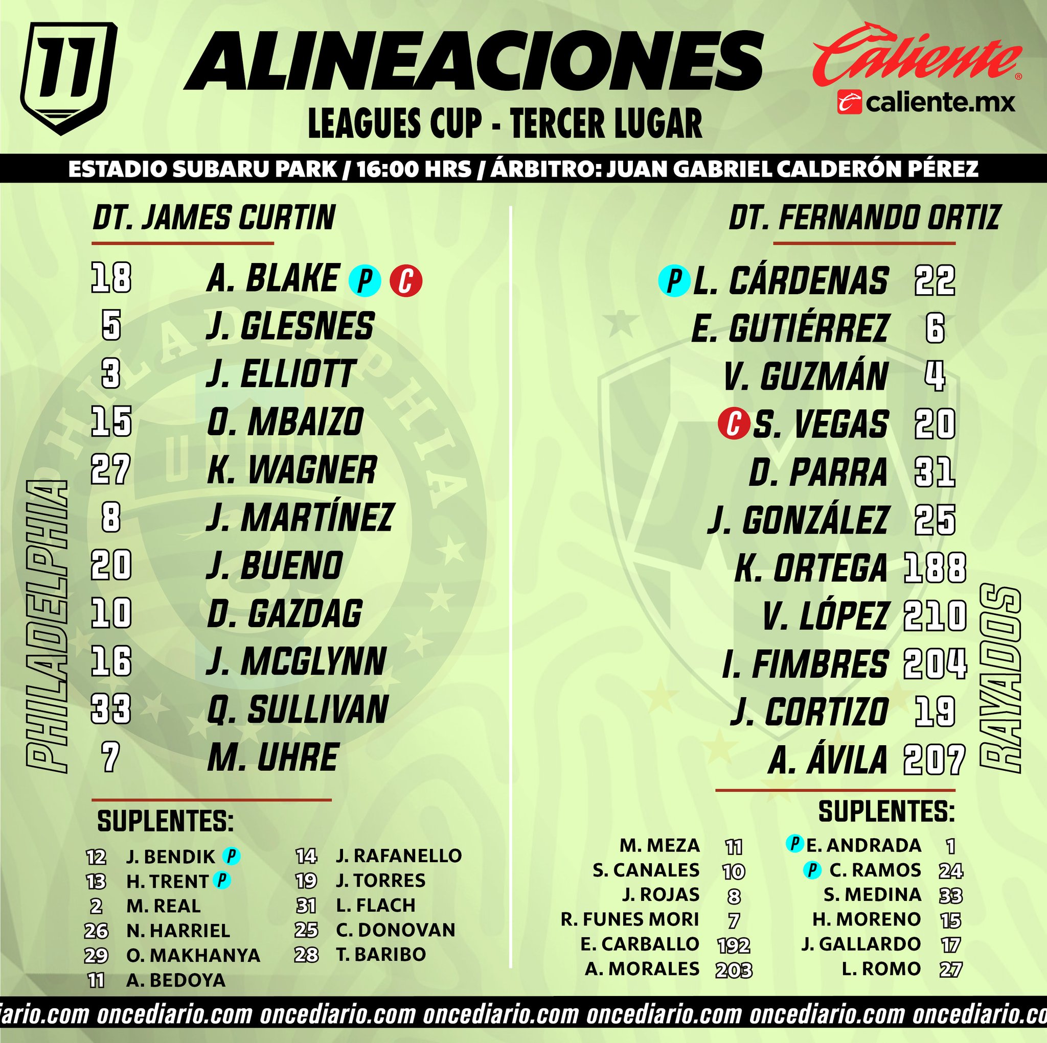 Alineaciones del Philadelphia Union vs. Rayados por Leagues Cup