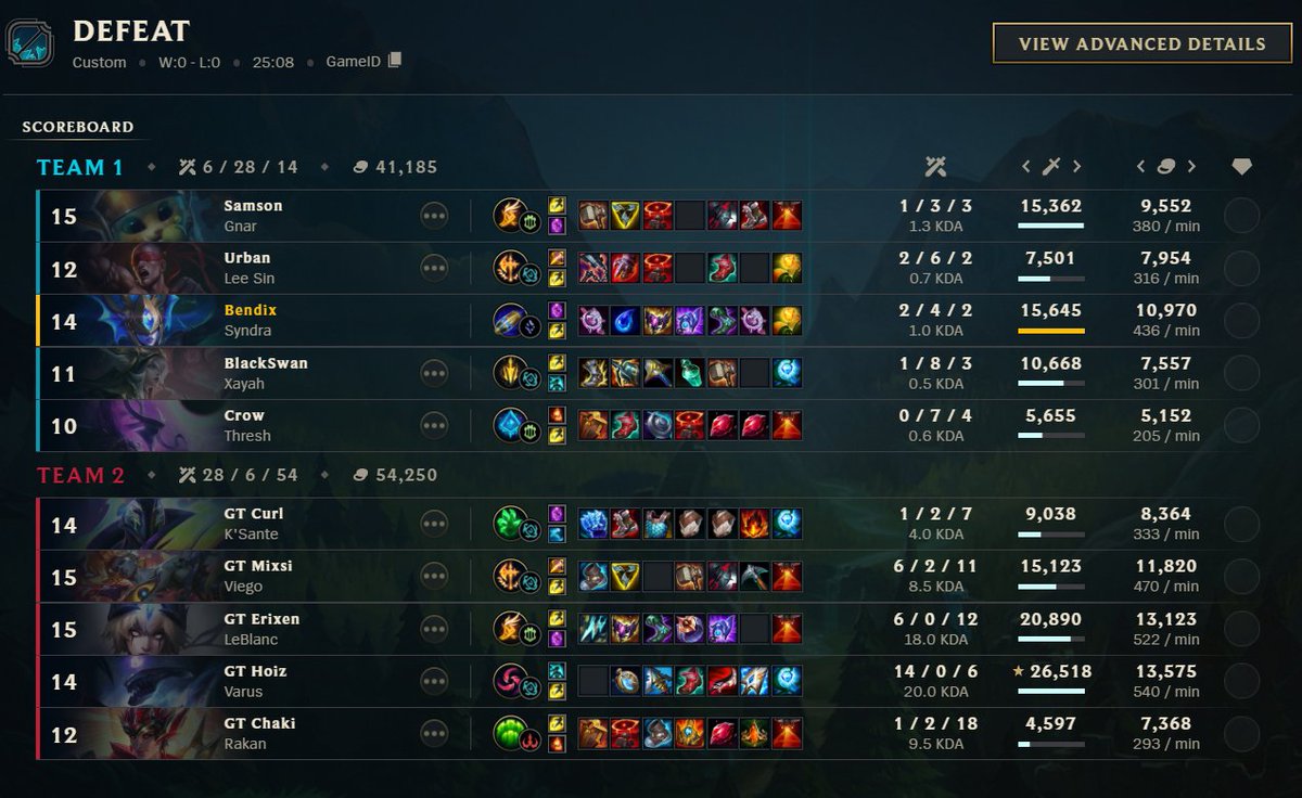 Wielokostek's tweet photo. DIV 2 BOYSS LETS GO NOT EVEN CLOSE
GG EX @Verdant_gg BLOOM
I AM SO HAPPY AMAZING SPLIT PROUD OF YOU ALL
@Aaronbzkz @SaintedSamson @Urbanlol_DK @BlackswanTenshi @Crow_loI @BendixLoL
WE MOVE!
#JLINGZ #SPORTSLOCKER https://t.co/EPnHD6lScY