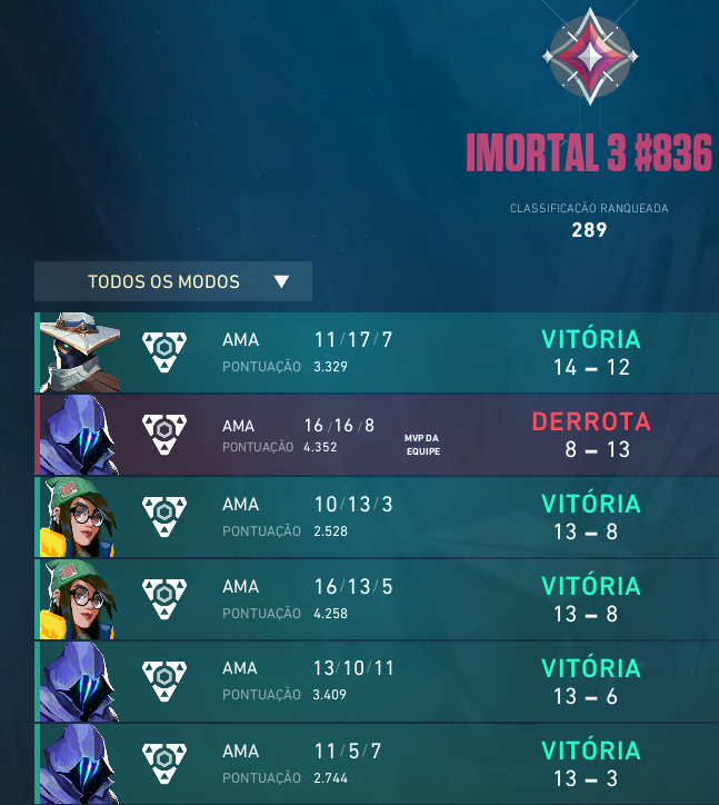 ganhamos o Aces - Valorant, campeonato uni, quase afundei a última partida, mas meu time é muito bom 💙
@_KickGG
<a href="/greinzera/">greiN</a>
<a href="/Andrelesmanhoto/">aaa</a>
<a href="/hsmarafon/">iceph4ntom | Henrique Marafon</a>
<a href="/dssprKL/">Davi Solari</a>
<a href="/azure_bears/">Azure Bears UTFPR</a>