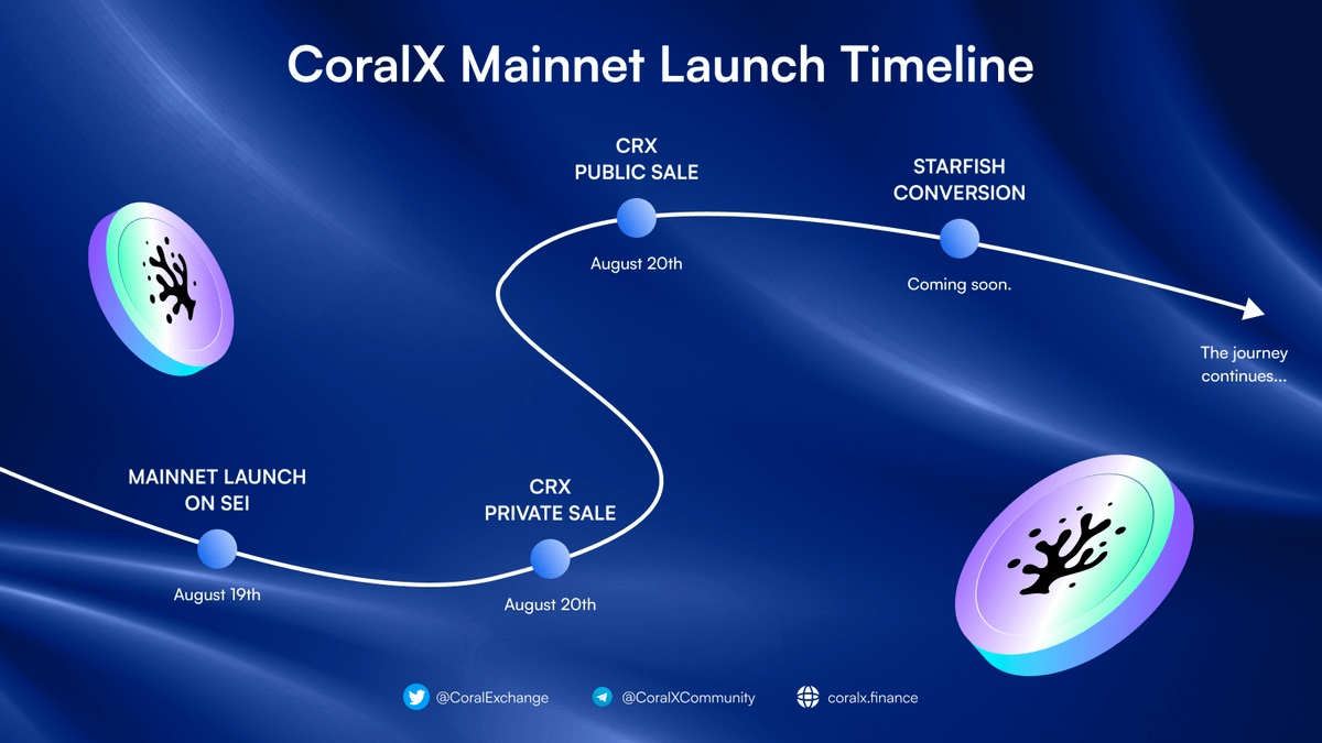 📰 CoralX Mainnet Timeline Revealed!

🔱 Mainnet Launch on <a href="/SeiNetwork/">Sei</a>: Checked ✅
🔱 Poseidon Testnet Snapshot: 00:00 UTC on August 20th
🔱 CoralX Token Sale: 13:00 UTC on August 20th
🔱 Starfish Conversion: TBA.

Follow updates for the Token Sale and the official Starfish