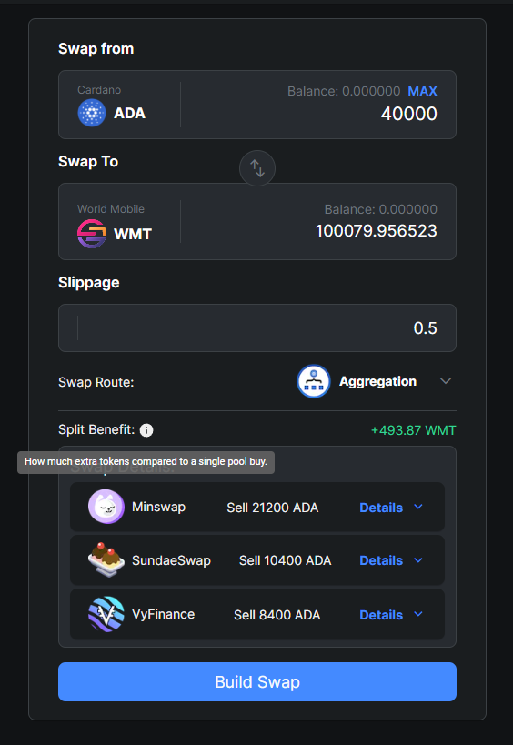 Dex Aggregation isnt always the best route! 

When performing a small transaction dex splitting is not the best format as fees add up. 

Our algorithm will only recommend multiple dex's when the benefit outweighs the extra fees. 

ADA MARKETS

#Cardano #DexAgg