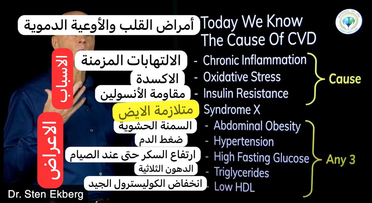 malmandeel's tweet photo. Cardio Vascular Disease (#CVD) - امراض #القلب والأوعية الدموية https://t.co/nzzStWBk1a