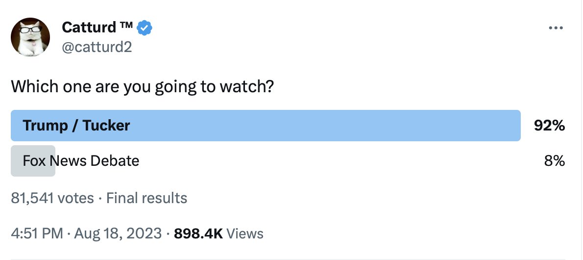 catturd2's tweet photo. Over 80,000 votes - Final results. https://t.co/9LCd64pRJO