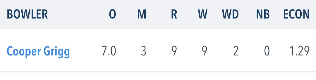 Studley Royal CC tweet media