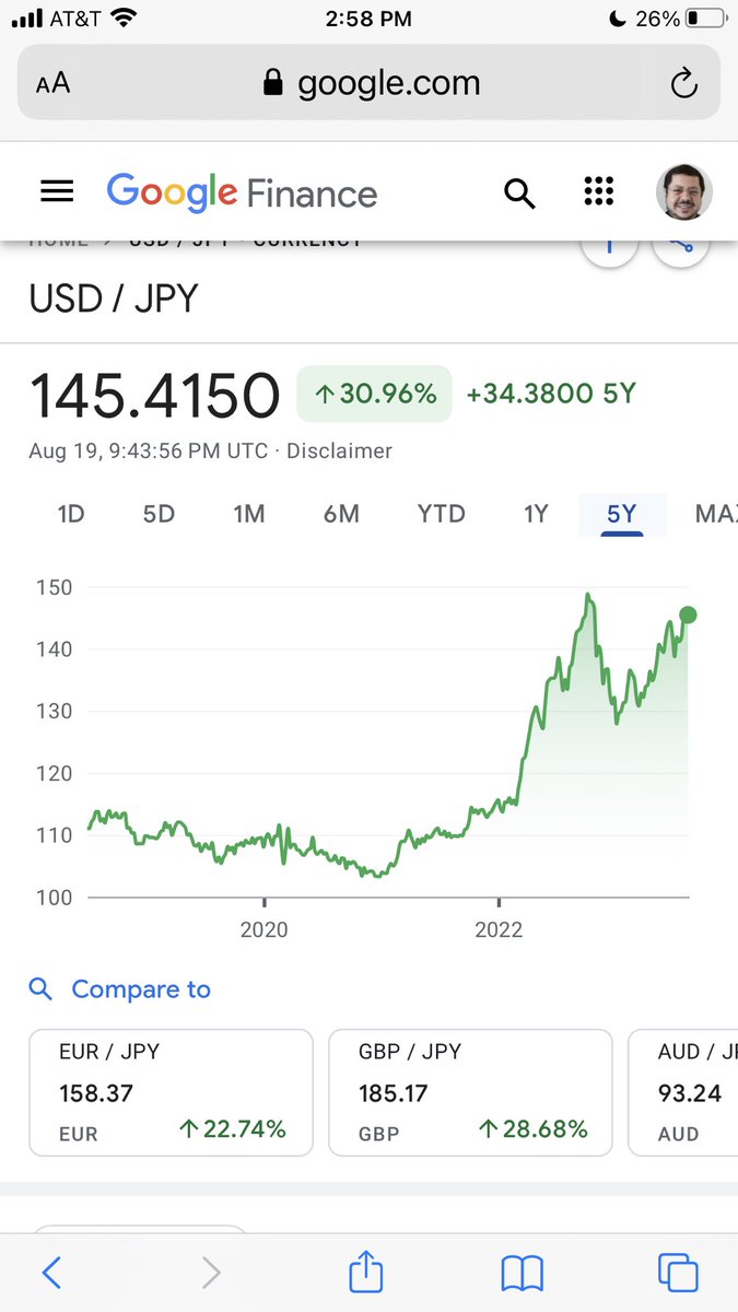 moatazr's tweet photo. The USD vs major currencies of the G20 over past 5y!
So where are those de-dollarization moves showing?
We’re happy to train models on forex exposure within our VuGraph product for this— but I’d really love to hear from economists who track this weekly. Thx #deepvu https://t.co/e5cnrkHTHJ