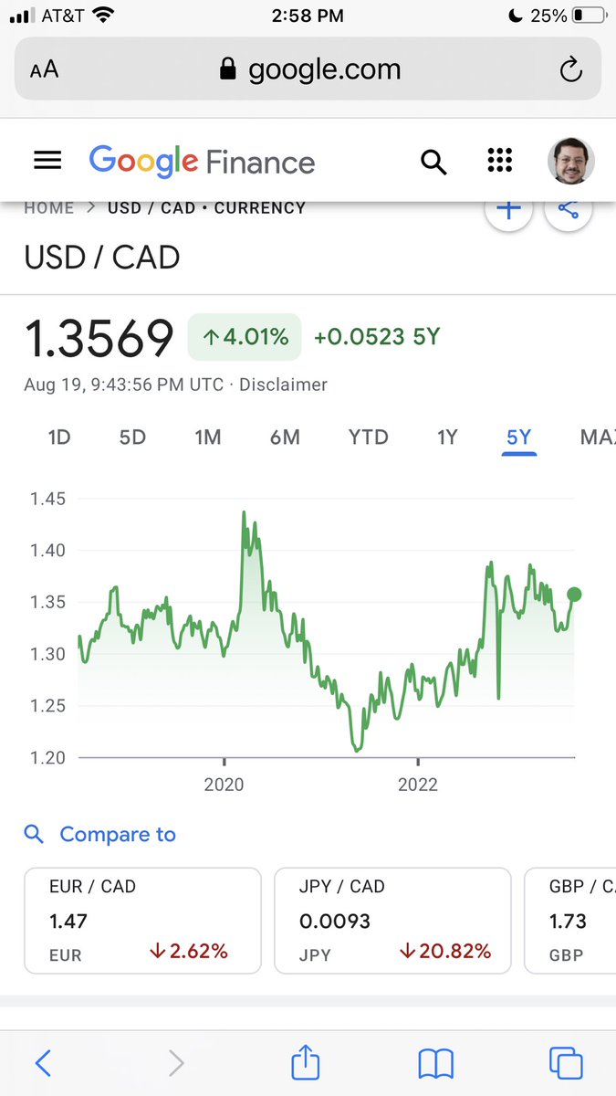 moatazr's tweet photo. The USD vs major currencies of the G20 over past 5y!
So where are those de-dollarization moves showing?
We’re happy to train models on forex exposure within our VuGraph product for this— but I’d really love to hear from economists who track this weekly. Thx #deepvu https://t.co/e5cnrkHTHJ