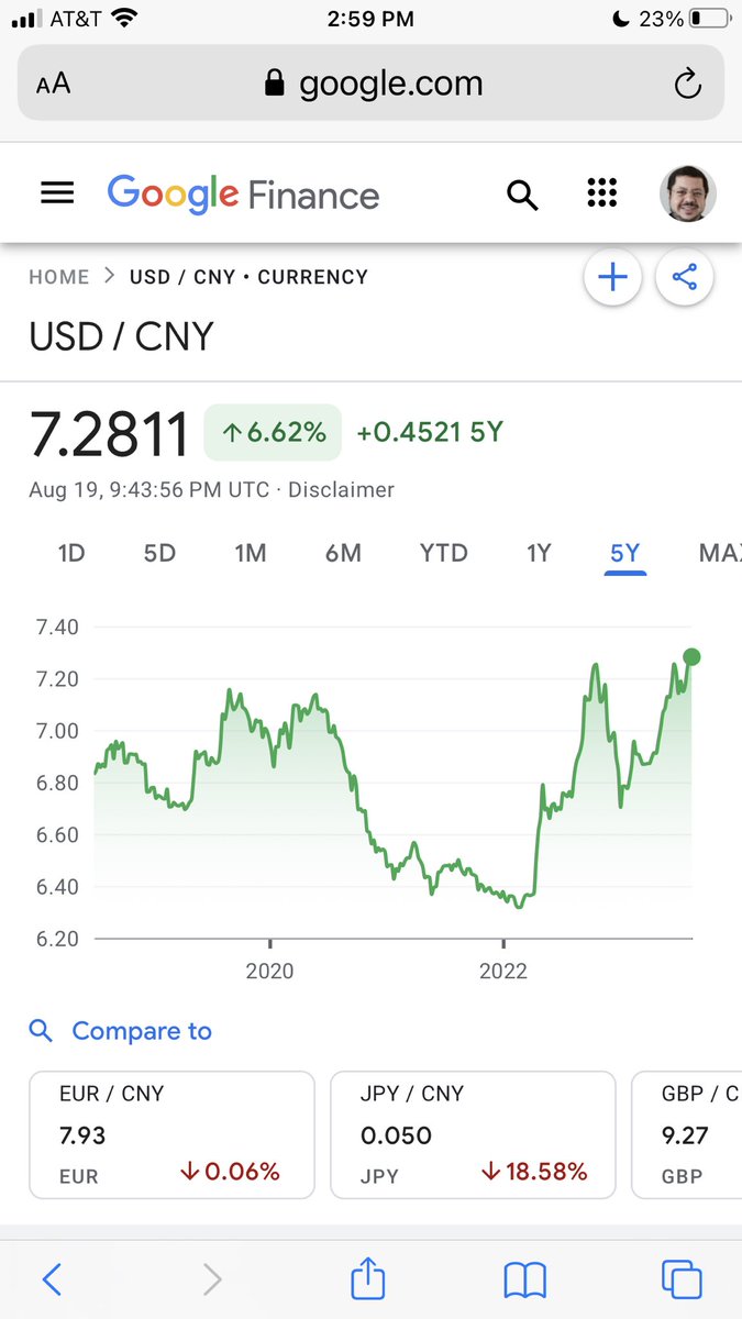 moatazr's tweet photo. The USD vs major currencies of the G20 over past 5y!
So where are those de-dollarization moves showing?
We’re happy to train models on forex exposure within our VuGraph product for this— but I’d really love to hear from economists who track this weekly. Thx #deepvu https://t.co/e5cnrkHTHJ