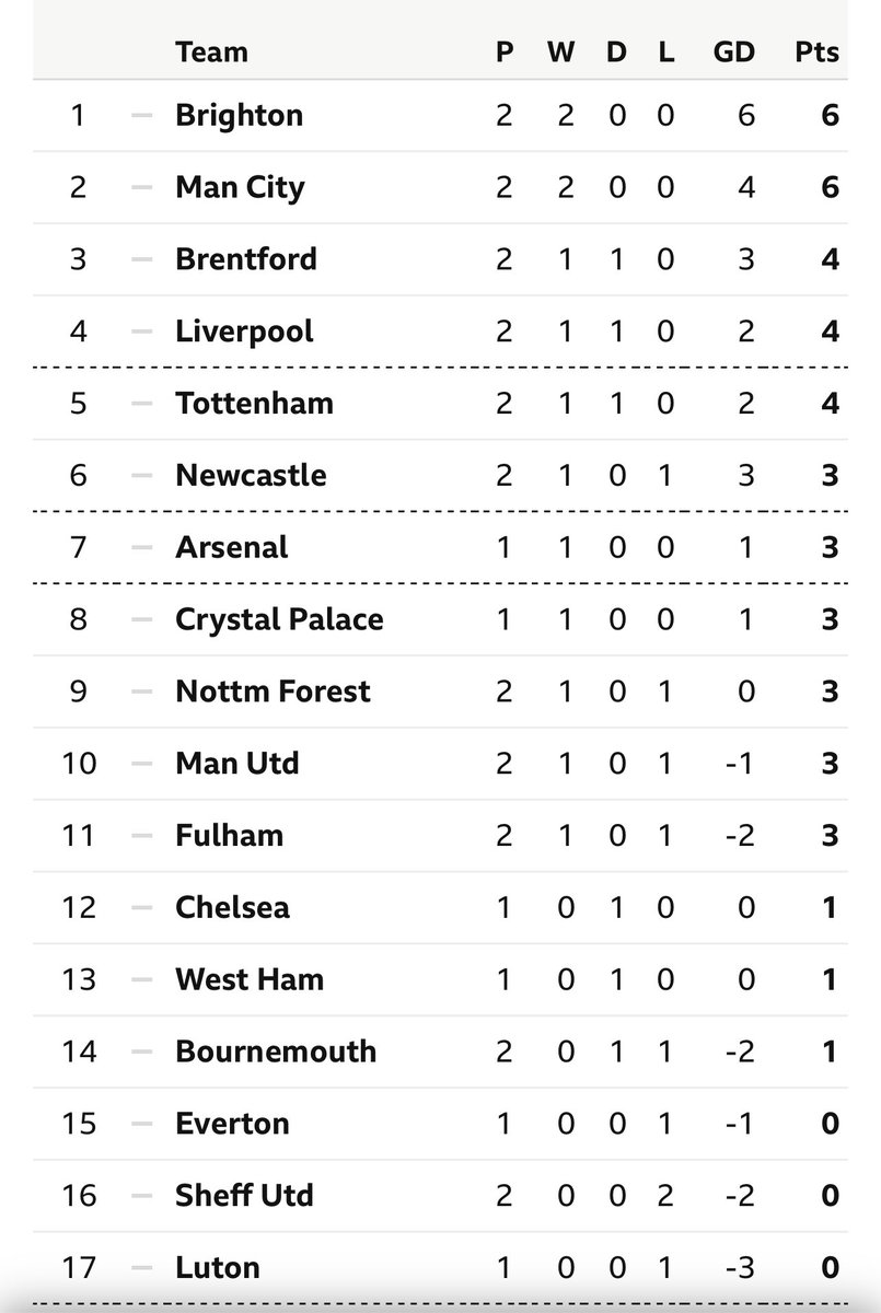 Jon Dunbar tweet media