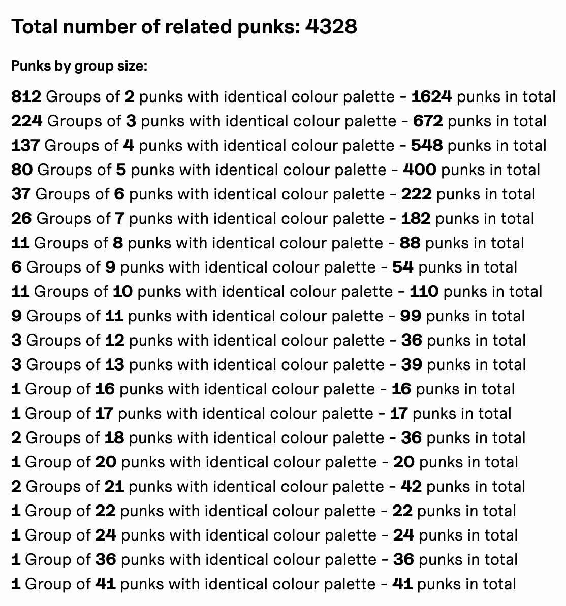 leslytoXD's tweet photo. @niftynaut @kakisdoteth There are actually 4,328 punks with "twin-like" color palettes! We're deploying a page soon for everyone to explore these twins. Stay tuned! https://t.co/SUkq4Uir2k #CryptoPunks
Pic to clarify: https://t.co/Ug6DfEfI6j