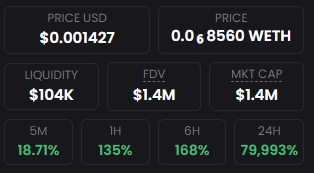 X7_101's tweet photo. 1.4M MCAP already, keep pushing #VALDEMORT https://t.co/5SeOQONcaL