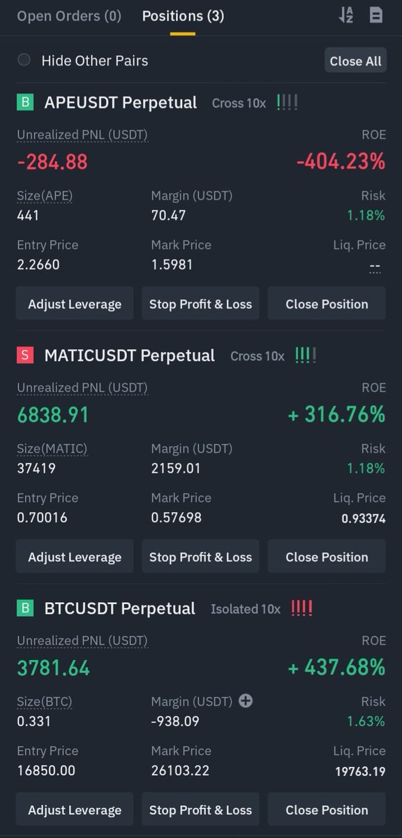 stat_sats's tweet photo. Update: Took new position in #MATIC , 3 weeks ago approx. Shorted it 10x. Held on to it. Making huge profits now. Patience is rewarded, like most of the times I would say. Other positions, #BTC and #APE running as usual. 

#cryptocrash #BlackRock #Tesla #Binance https://t.co/O0EEZm91tt
