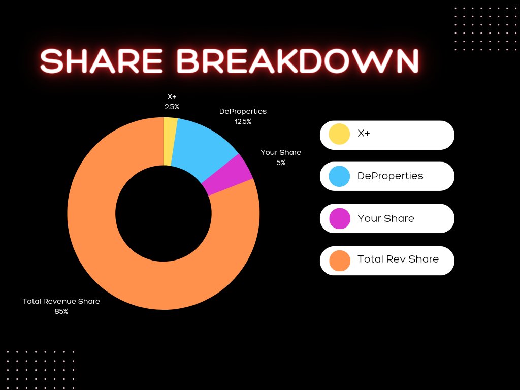 DeProperties tweet media