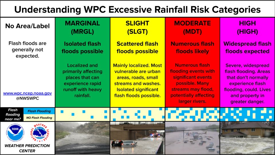 NWSLosAngeles tweet picture