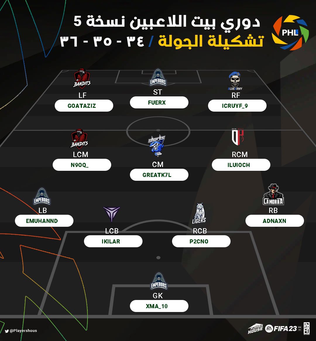 🔰 TEAM OF THE WEEK 🤩🔝

🕹️ ROUND 34 &amp; 35 &amp; 36  
🔷 PS5 

- #فيفا23 #بروكلوب #دوري_بيت_اللاعبين
