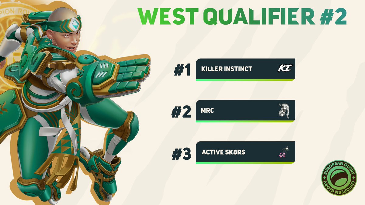 Congratulations to all three teams who qualified from the west region!