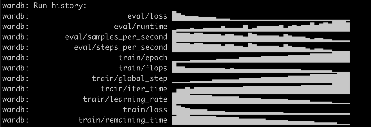 Sharon Zhou tweet media