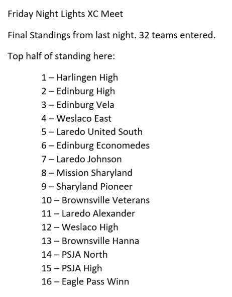 Congratulations Lady Wildcats XC.  With 32 teams entered in the meet last night, the team captured a 4th place finish against a tough field of teams from Laredo to Brownsville.